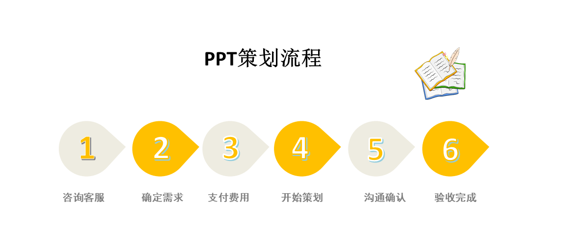 策划流程.png